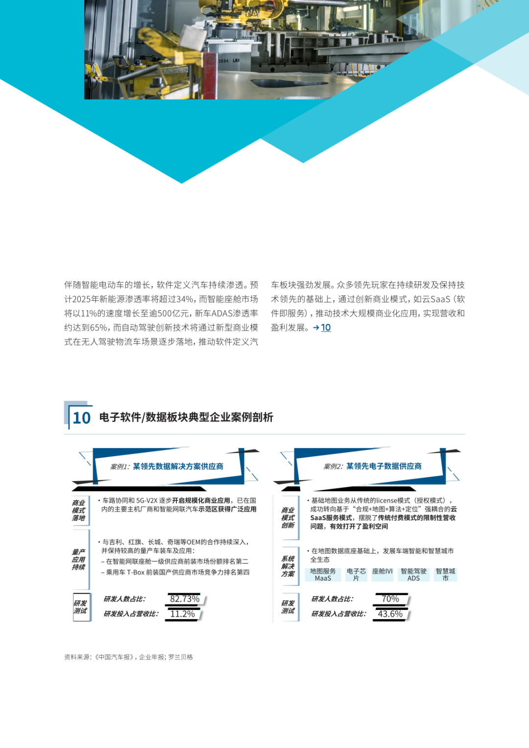 2022全球汽车供应链核心企业竞争力白皮书