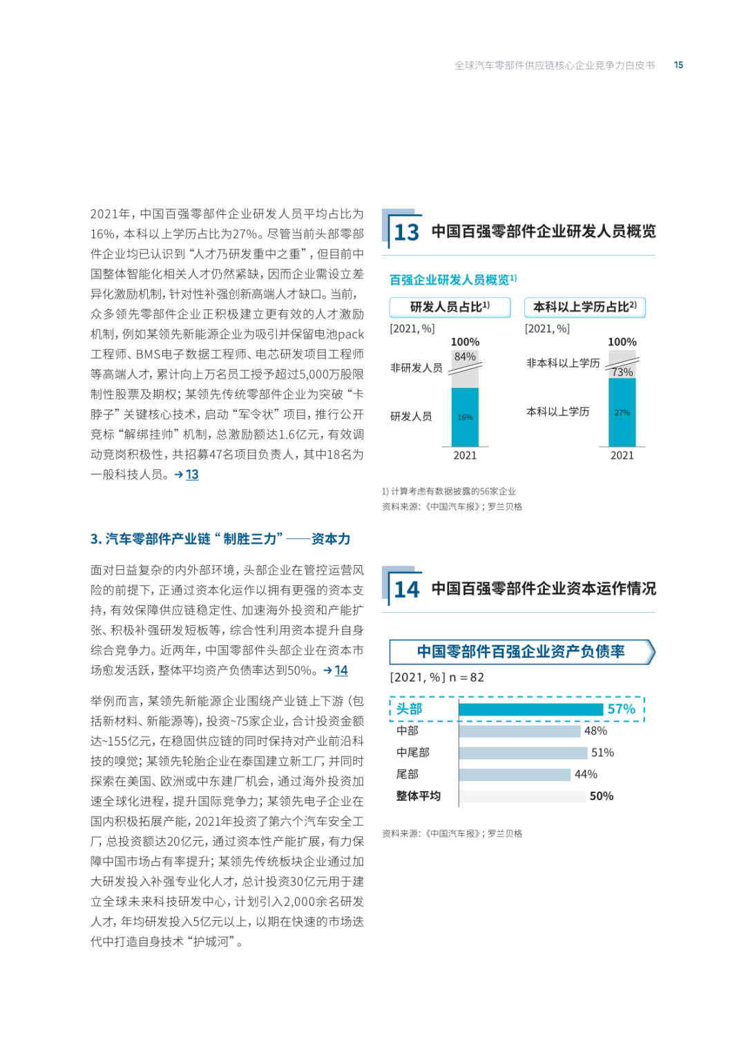 2022全球汽车供应链核心企业竞争力白皮书