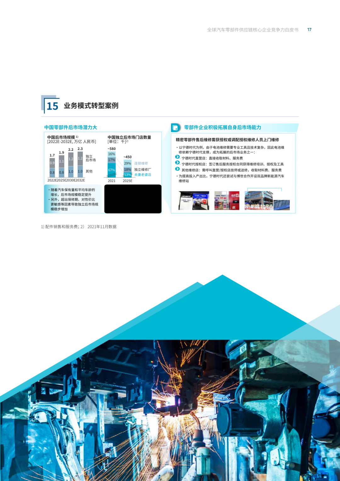 2022全球汽车供应链核心企业竞争力白皮书