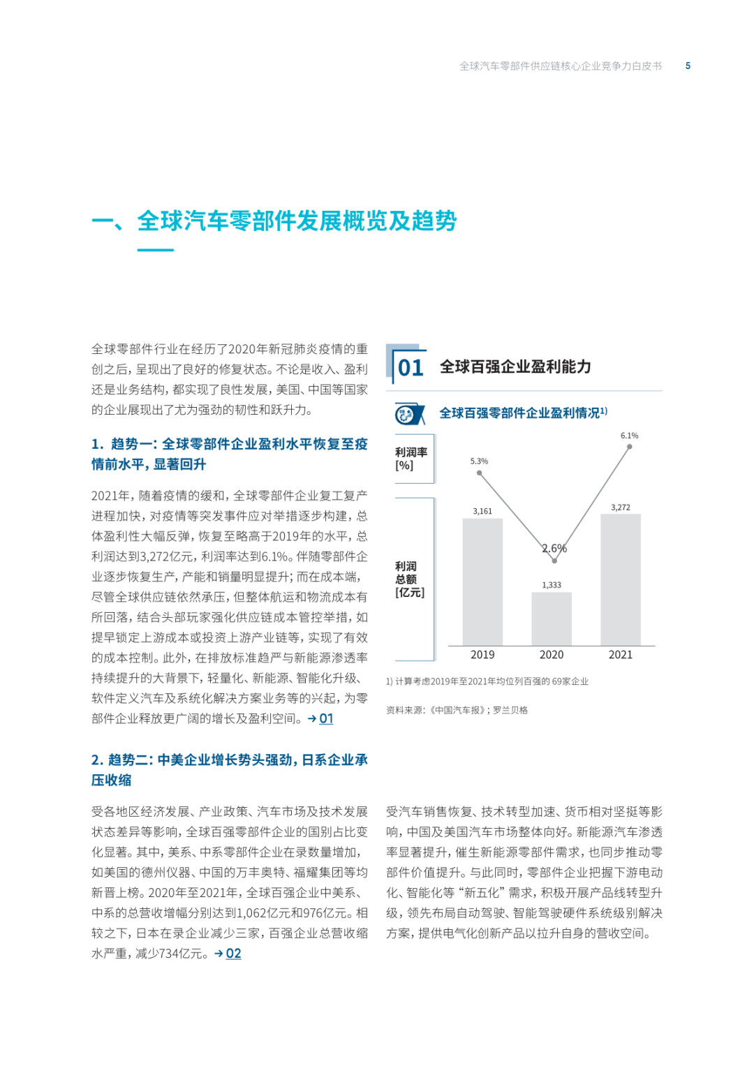 2022全球汽车供应链核心企业竞争力白皮书