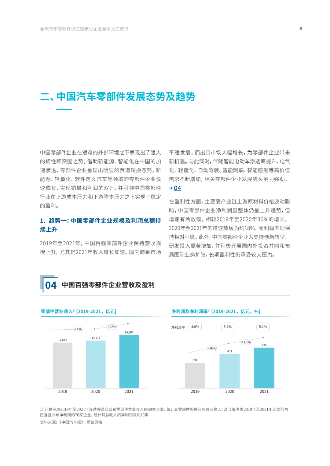 2022全球汽车供应链核心企业竞争力白皮书