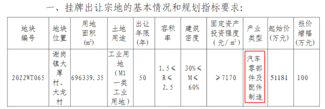 挂牌出让宗地的基本情况和规划指标要求