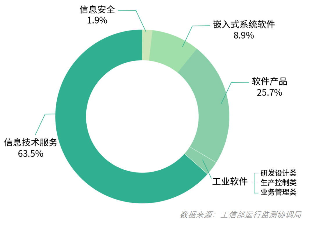 艾媒咨询：2015-2016年中国移动电商市场年度报告 - 外唐智库